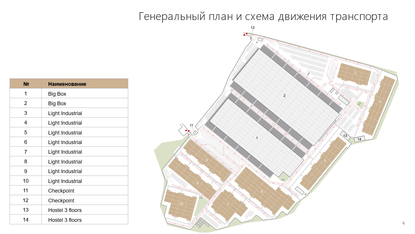 Схема движения транспорта